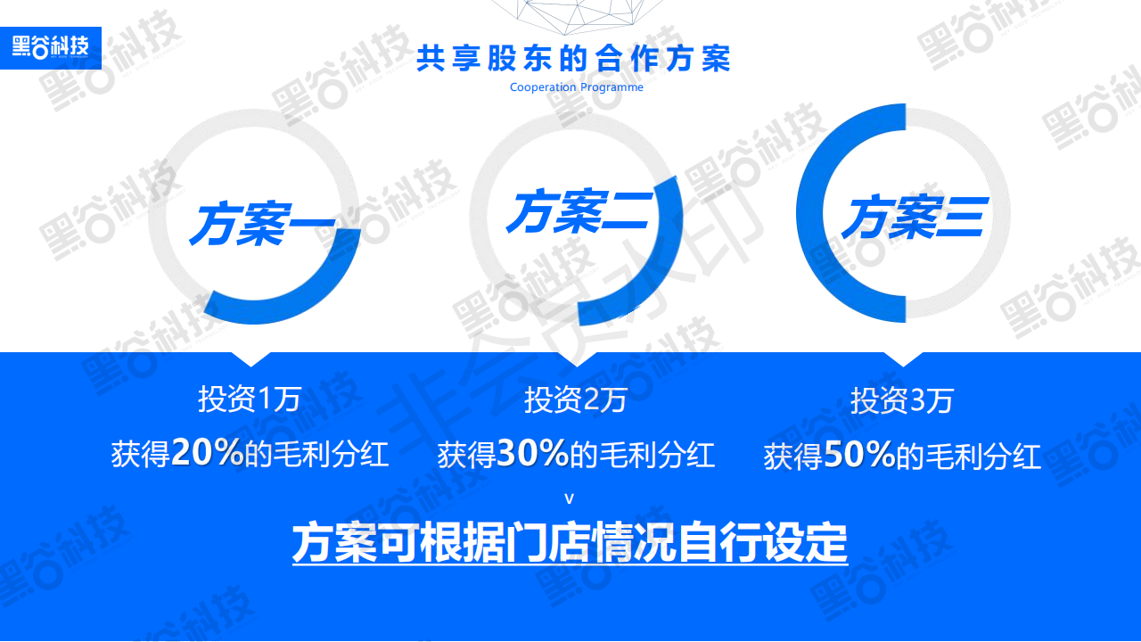 共享店铺系统