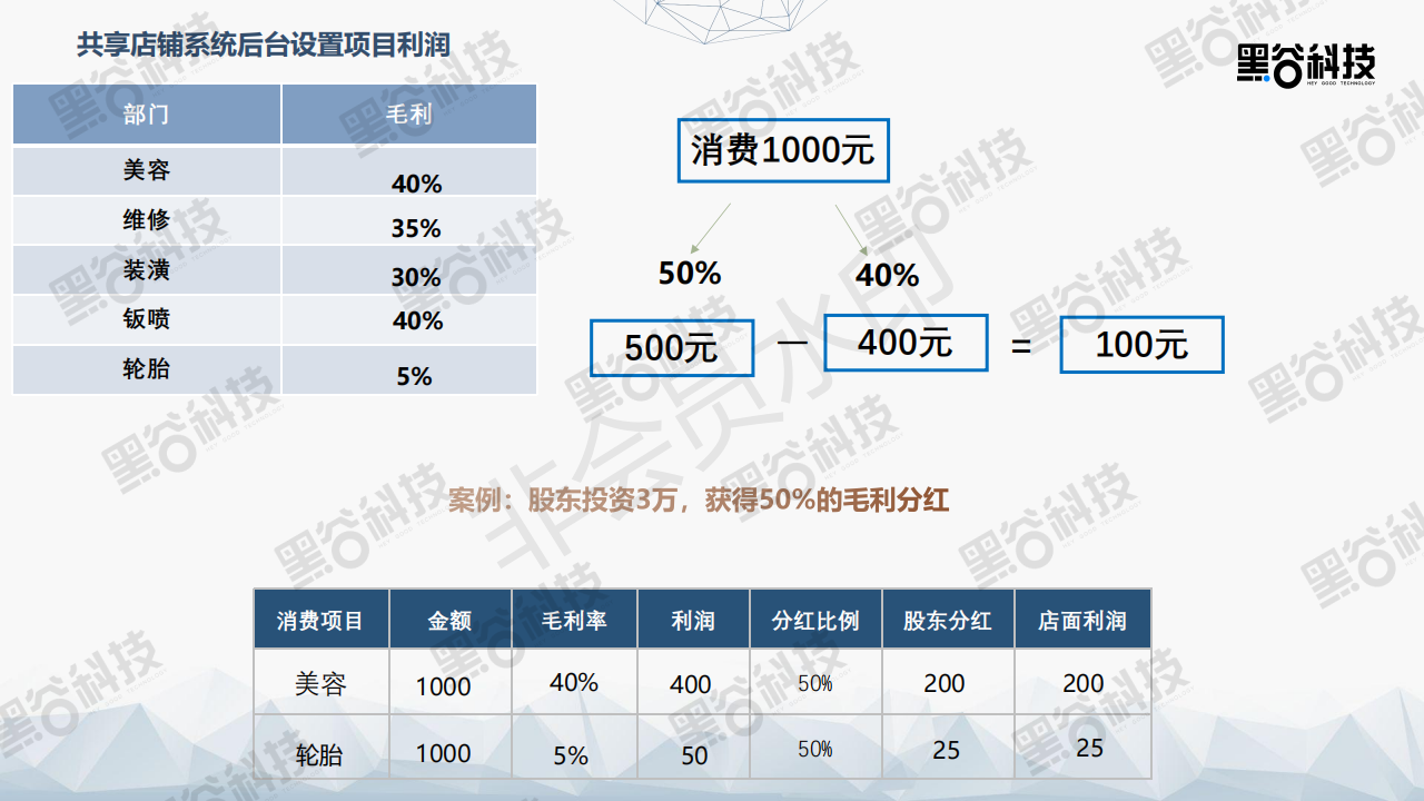共享店铺系统