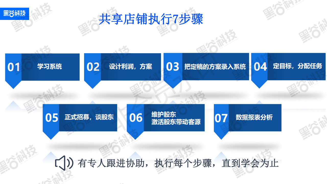 共享店铺系统