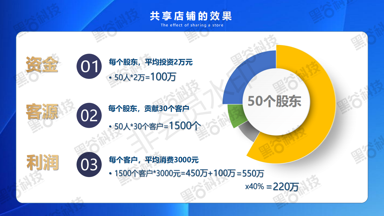 共享店铺系统