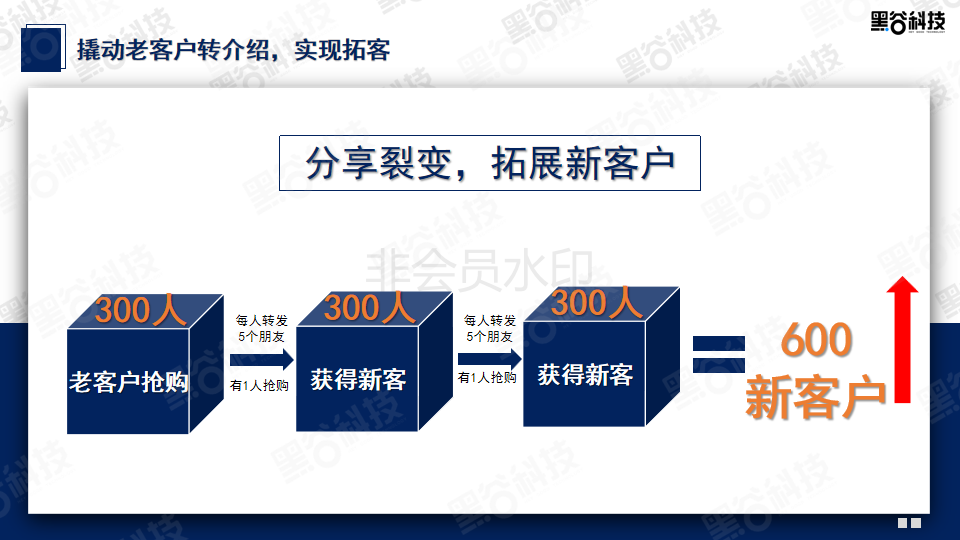 超级获客系统