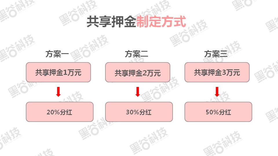 共享店铺介绍
