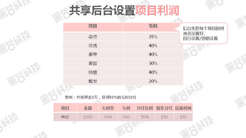 共享店铺介绍