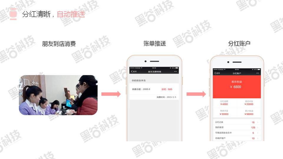 共享店铺介绍