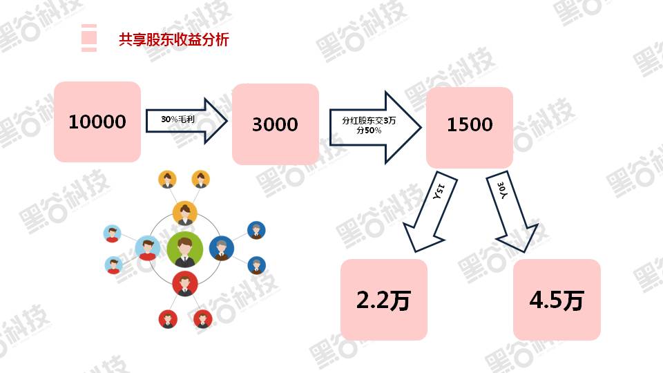 共享店铺介绍
