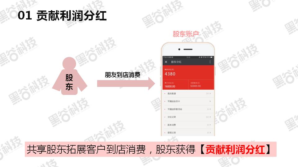 共享店铺介绍