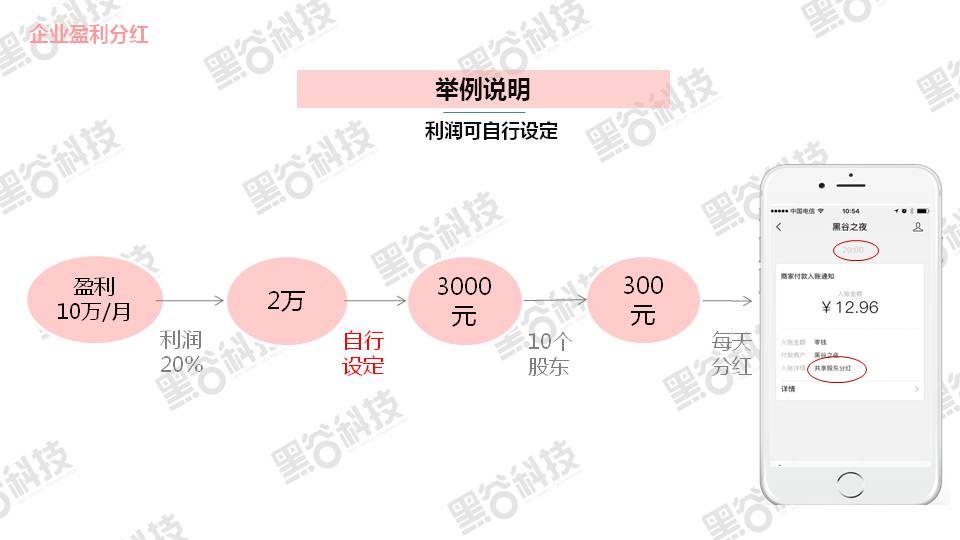 共享店铺介绍
