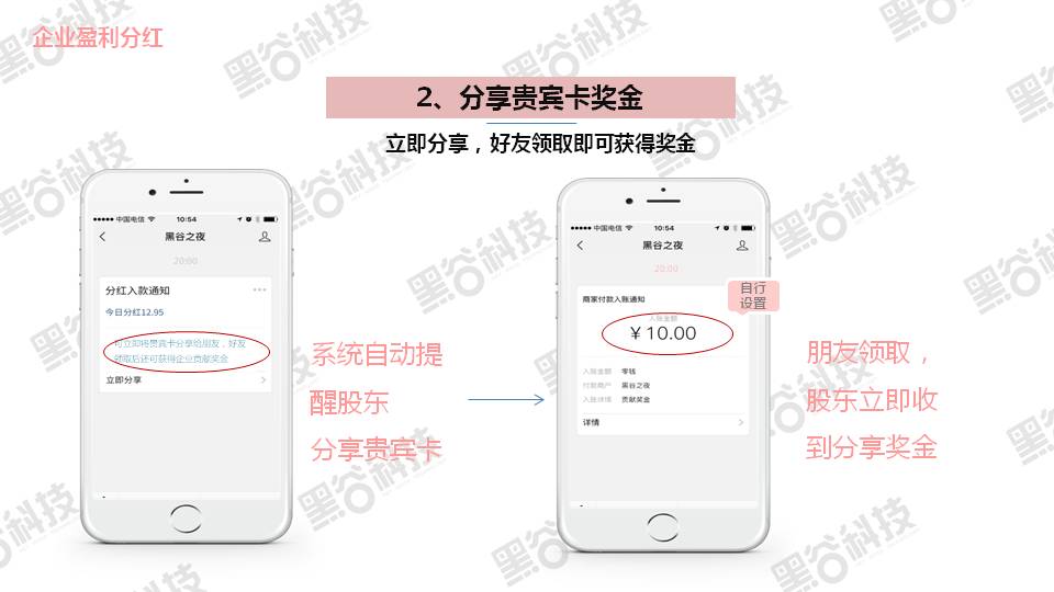 共享店铺介绍
