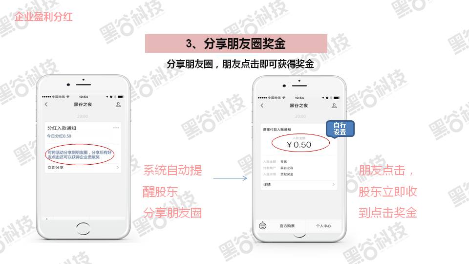 共享店铺介绍