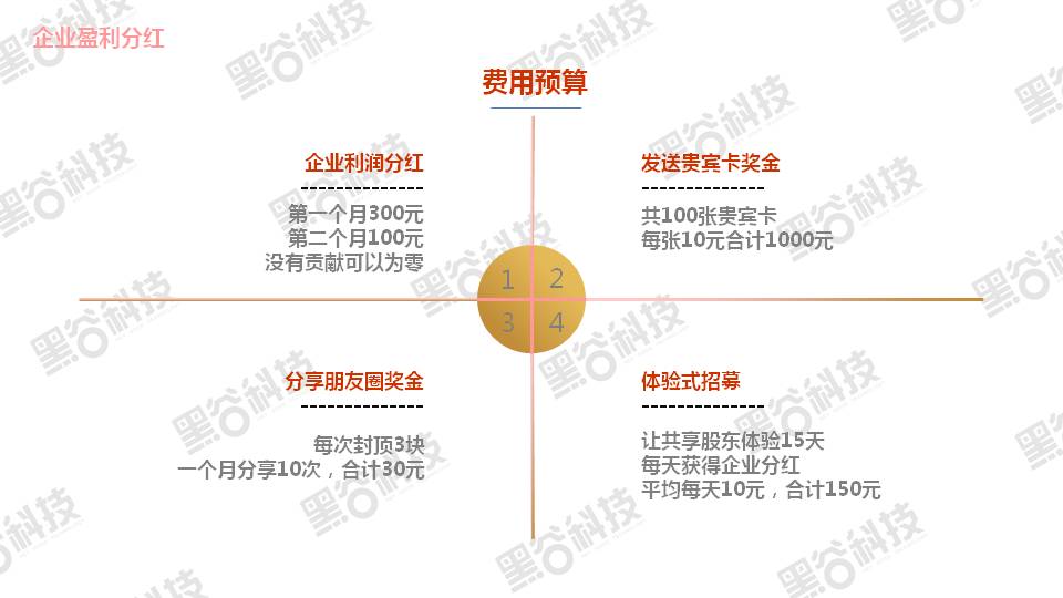 共享店铺介绍
