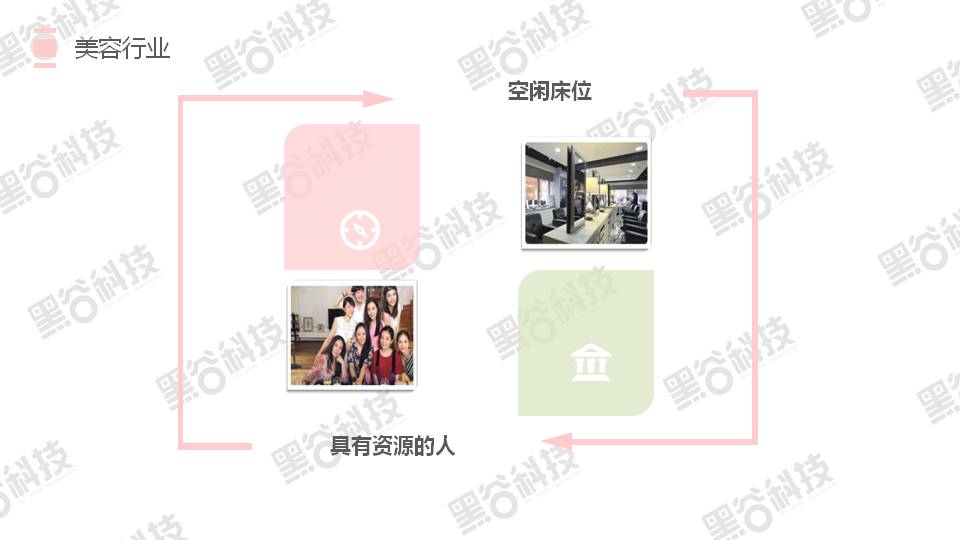 共享店铺介绍