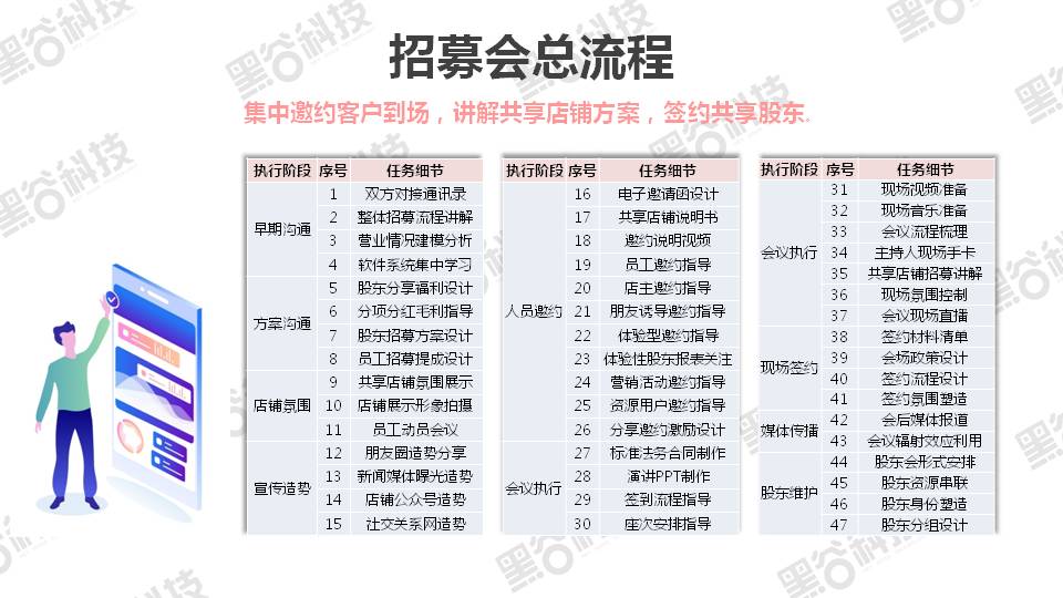 共享店铺介绍