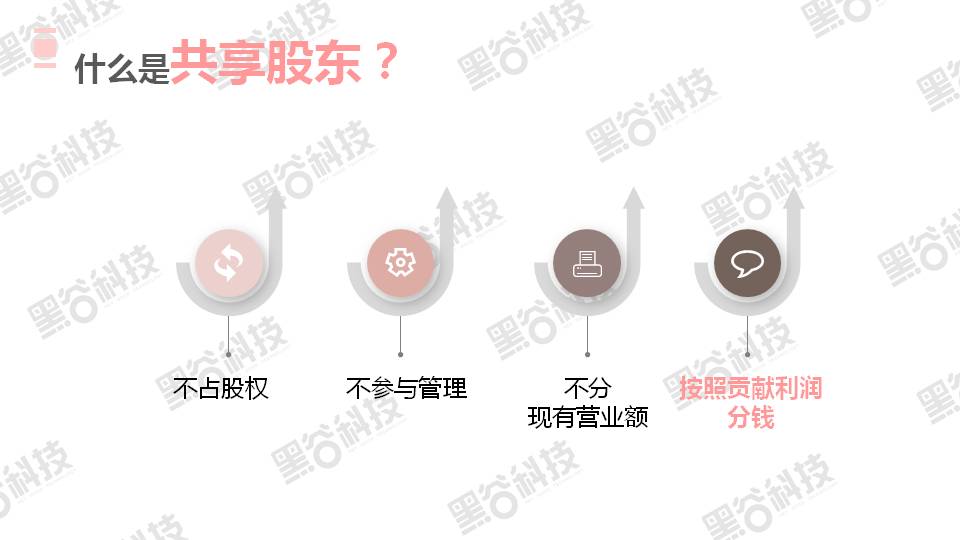 共享店铺介绍