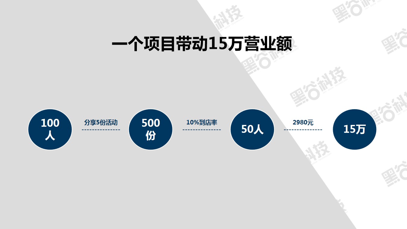 10.客源问题
