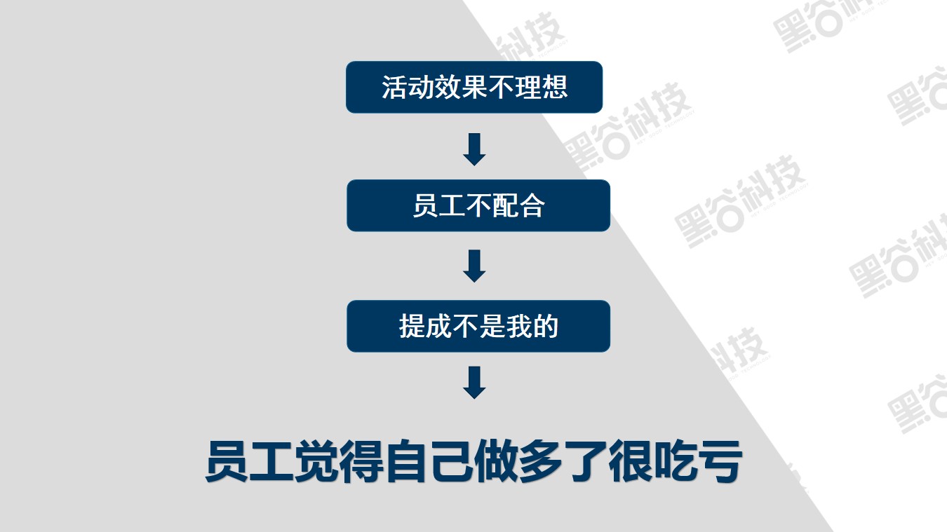 带动消费