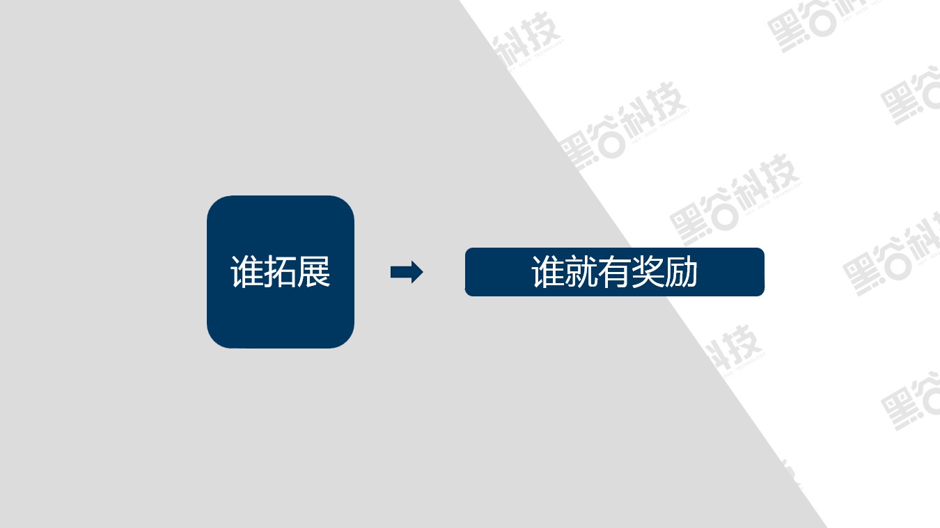 带动消费