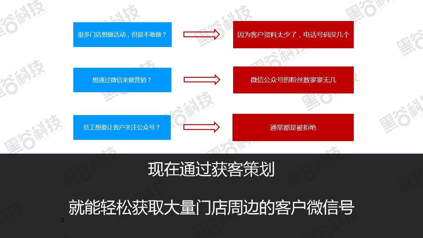带动消费