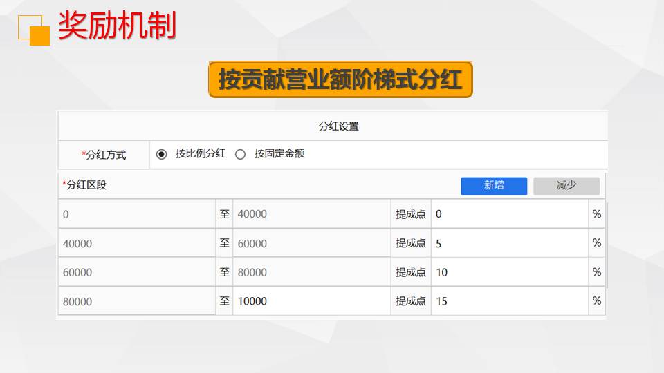 4.提高员工效率