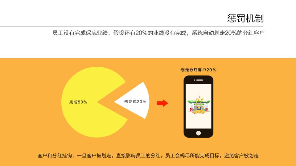 5.提高员工效率