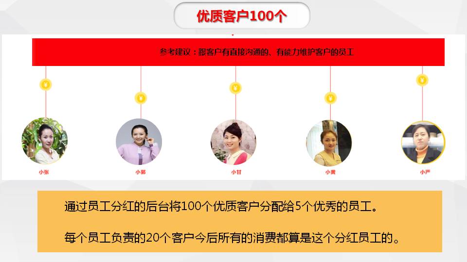 解决七大问题
