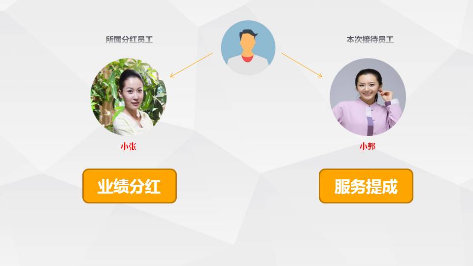 解决七大问题