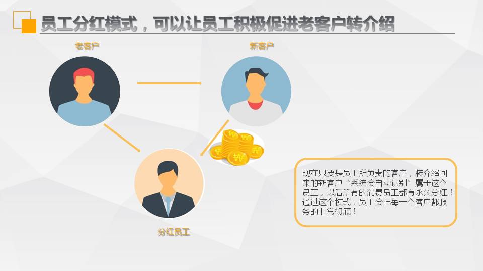 员工分红系统