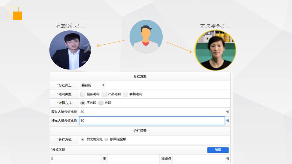 员工分红系统