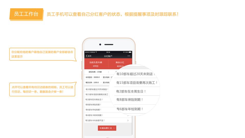 员工分红系统