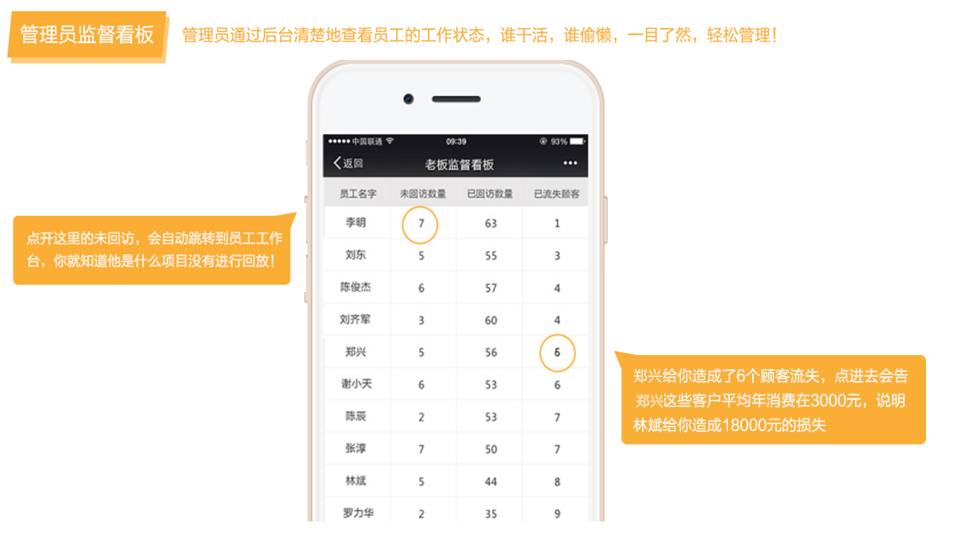 员工分红系统