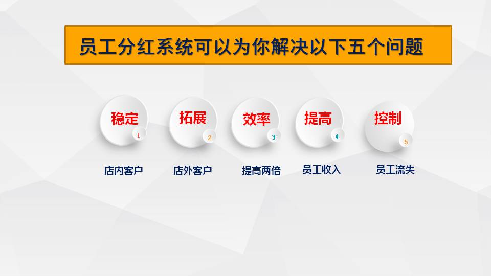 员工分红系统