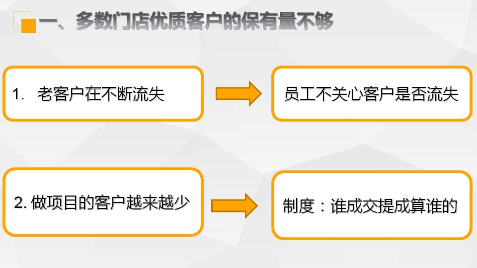 员工分红系统