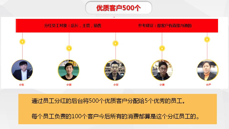 员工分红系统