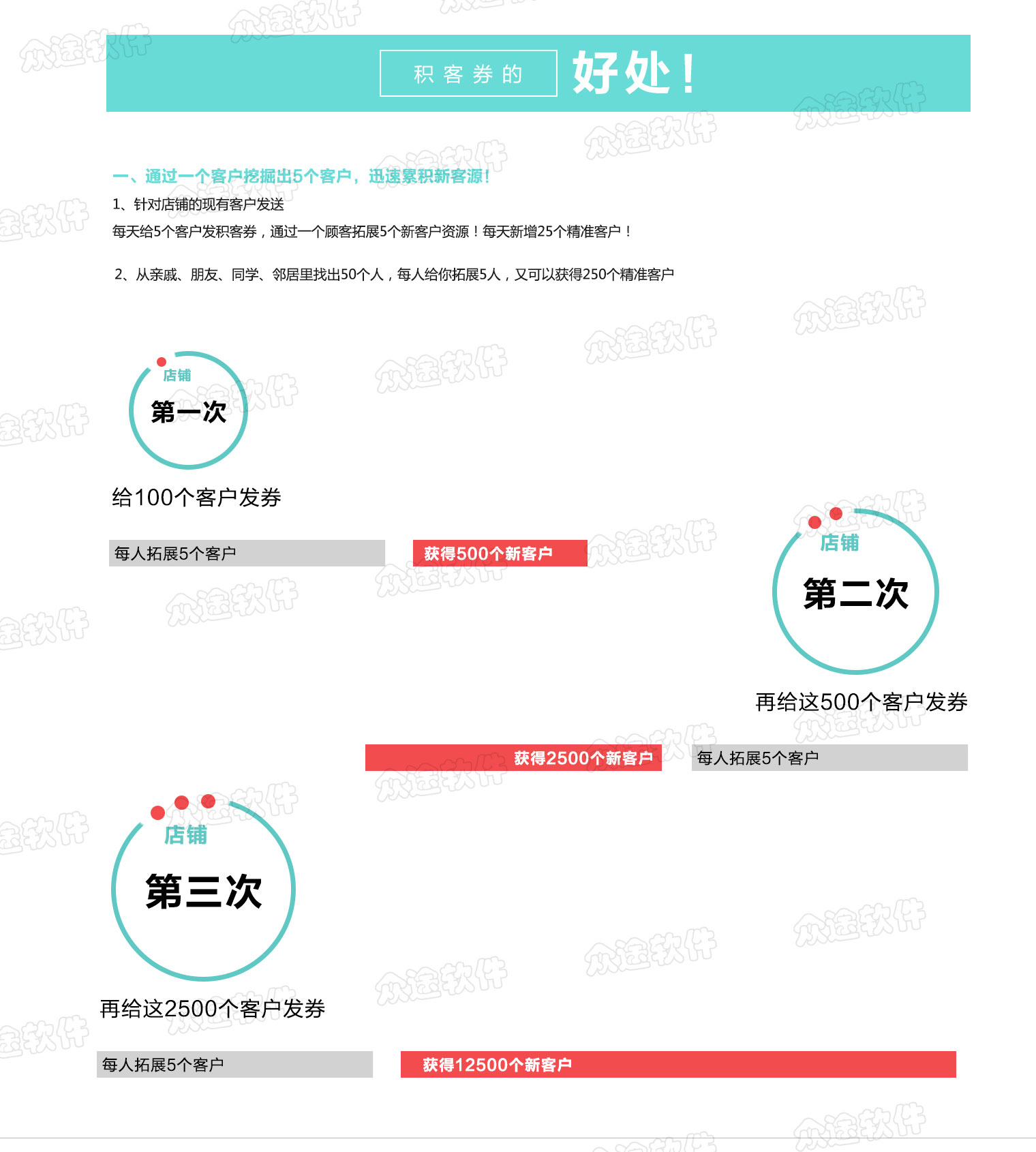 黑谷汽车维修管理软件,获客准确营销方案优势