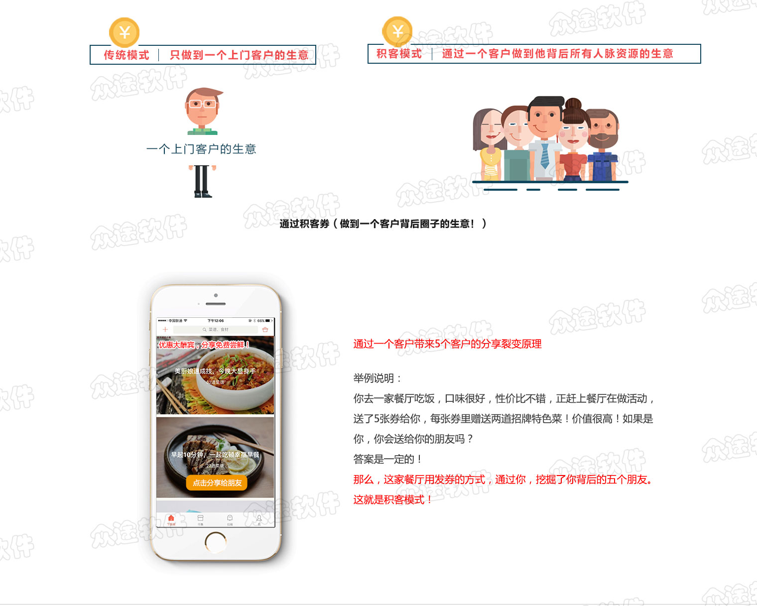黑谷汽车维修管理软件,获客准确营销方案模式对比