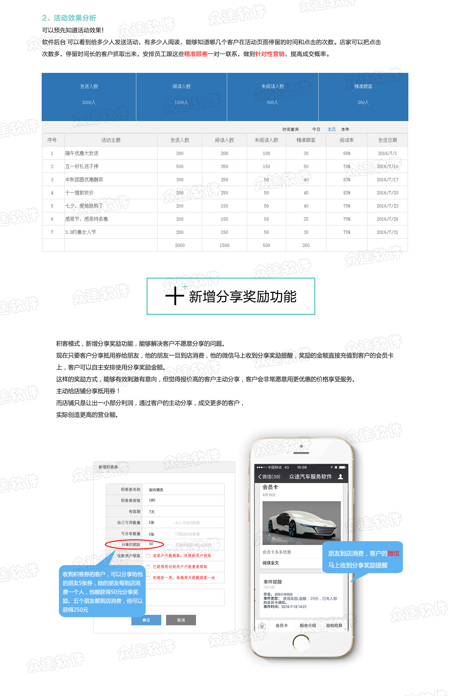 黑谷汽车维修管理软件,获客准确营销方案效果分析