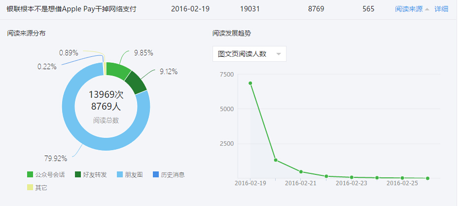 微信运营 微信公众号 微信营销