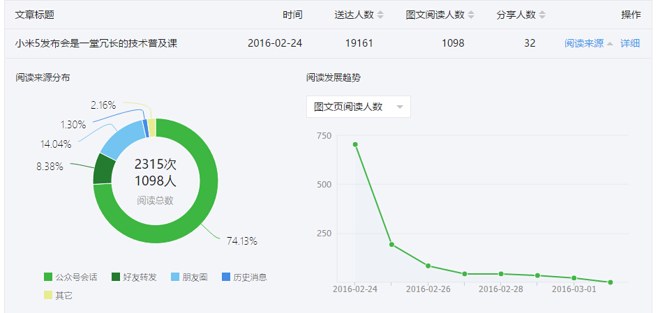 微信运营 微信公众号 微信营销
