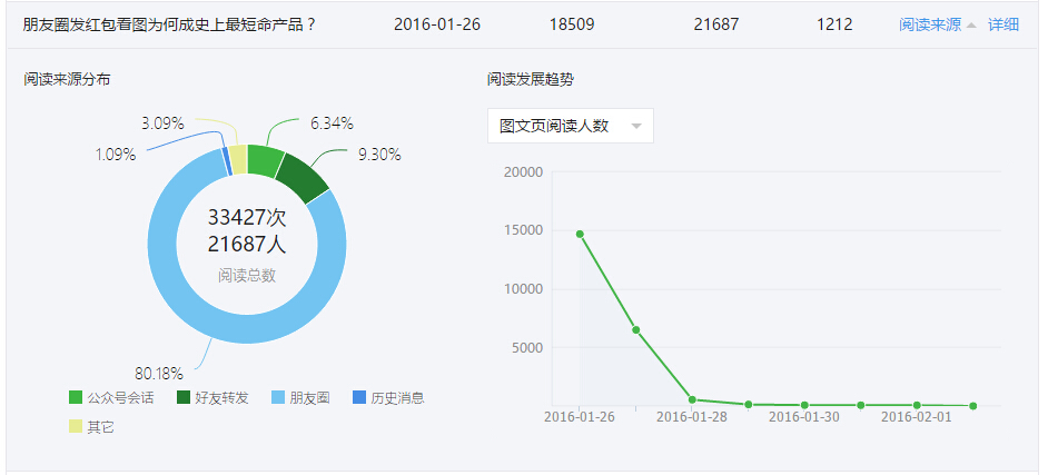微信运营 微信公众号 微信营销