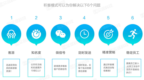 汽车经营